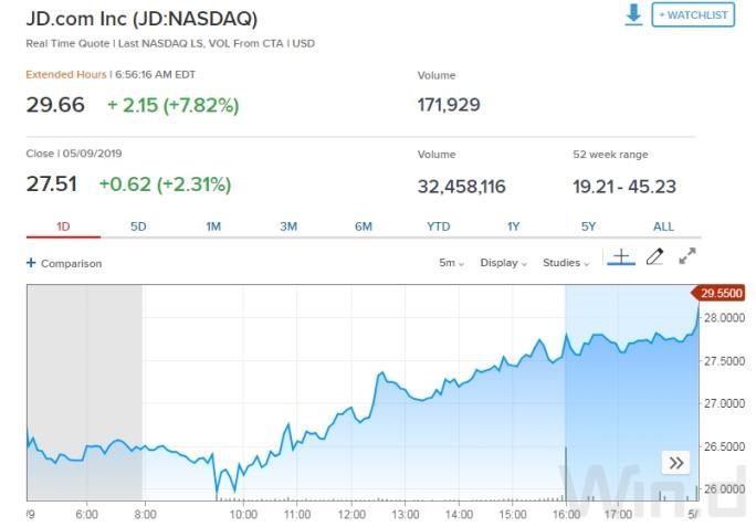 Oversold Us Stocks: Understanding the Impact and Recovery