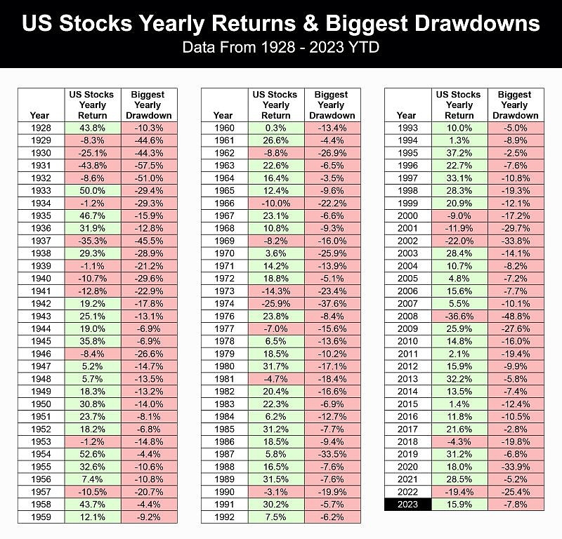 Coty US Stock Price: A Comprehensive Analysis