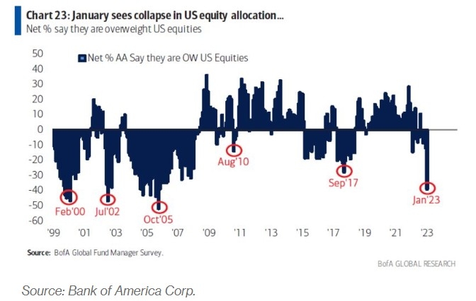 May 2025 US Stock Market Outlook: A Comprehensive Analysis