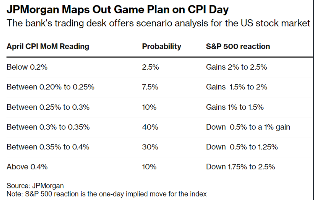 Understanding the Premarket US Stock Market
