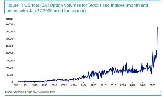 Current Outlook: US Stock Market in June 2025