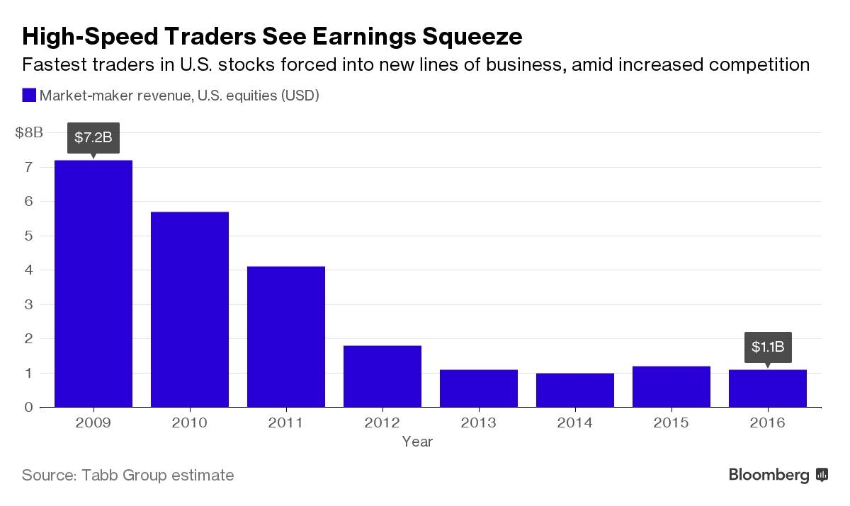 Stock Market Summary Today: US Market Insights