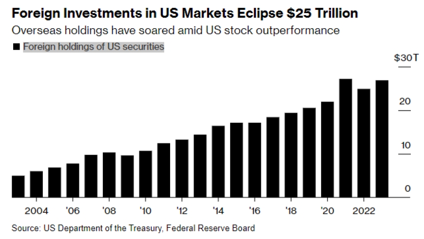 Recent Breakout Stocks: US Momentum to Watch