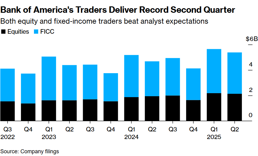 Title: Current US Stock Market Trends October 2025