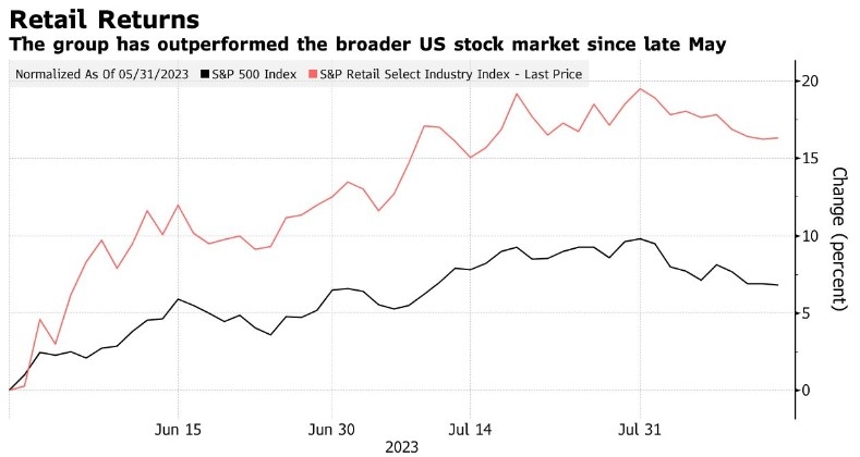 Are ADRs Considered Fixed Income Stocks or Non-US Stocks?