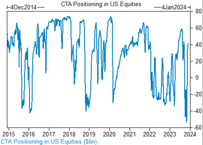 US Election Result on Stock Market: Understanding the Impact
