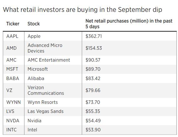 UK Brokers Trading US Stocks: A Comprehensive Guide