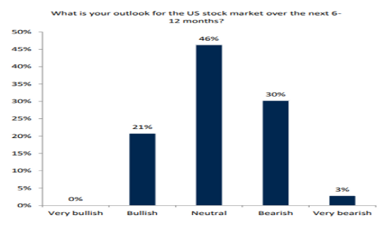Is the US Treasury Buying Stocks?