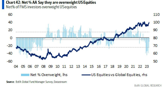 FTSE 100 vs. US Growth Stocks: A Comprehensive Comparison