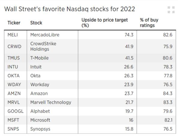 Islamic Stocks in the US: A Growing Investment Opportunity