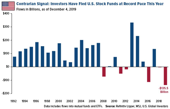 China-US Stocks: A Comprehensive Guide to Investing Across the Pacific