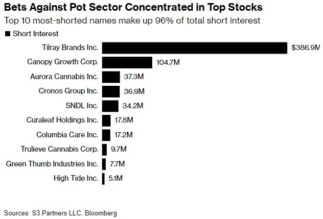 Medical Marijuana Companies: A Growing US Stock Market Trend