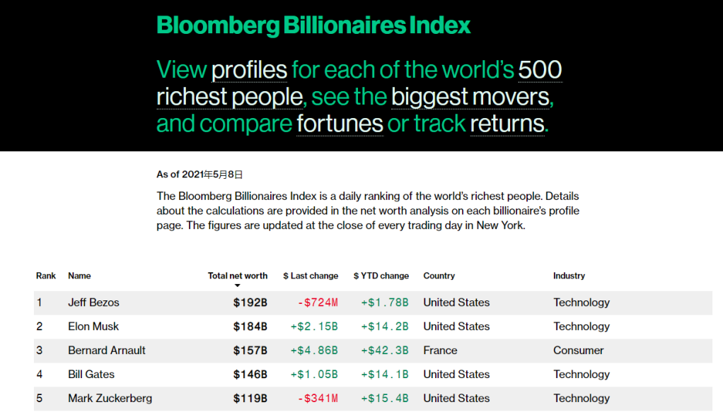 Title: Companies the U.S. Government Holds Stock In