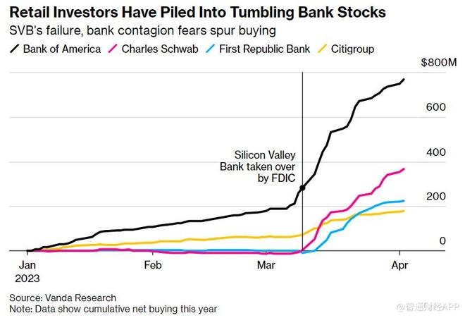Investment Watch Blog: US Stocks Are the Most Overvalued Ever