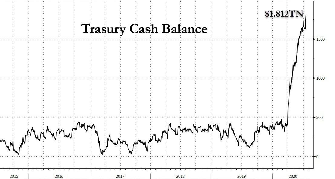 Holidays: When US Stock Markets Close