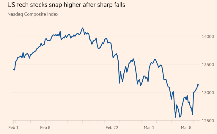 Stock Recommendations: Navigating the US Market
