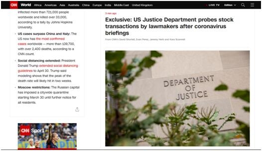 How to Monitor the US Stock Market