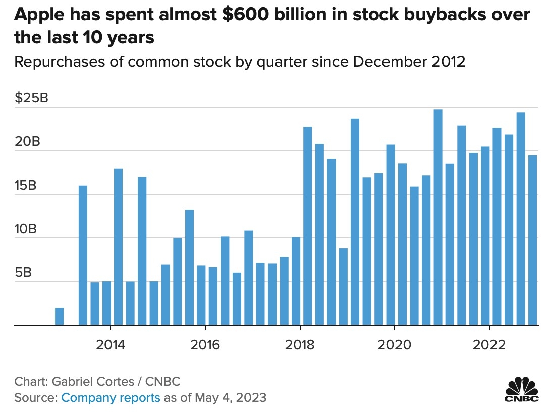 Can We See Oversea Stock Movement from US?