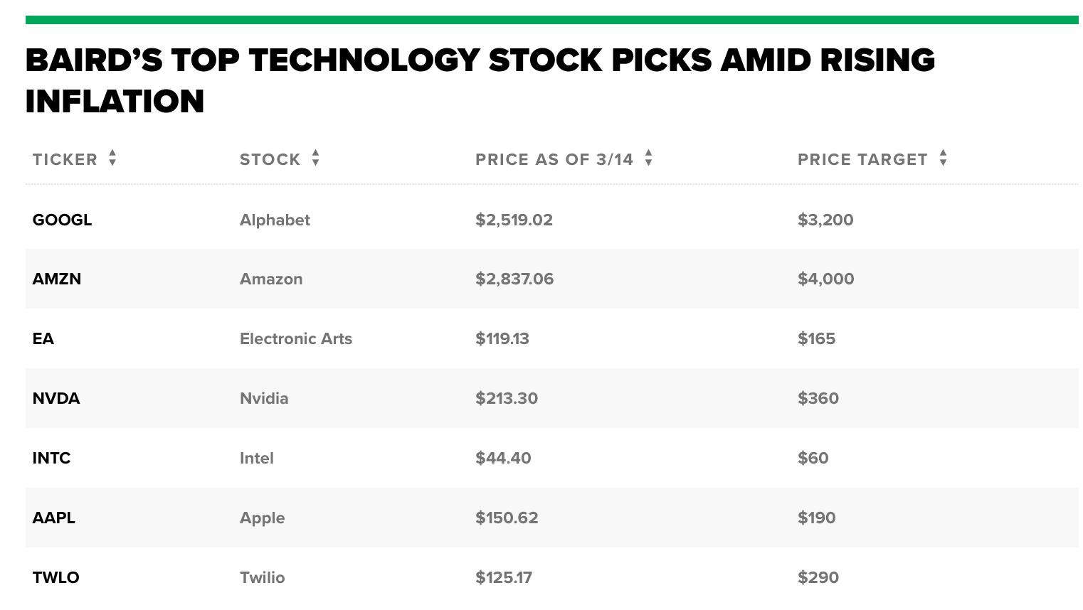 Canada Stocks vs US: A Comprehensive Comparison