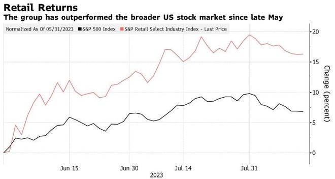 US Abcam Stock Price: A Comprehensive Analysis