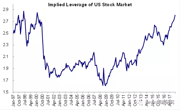 UOB Kay Hian: US Stock Analysis