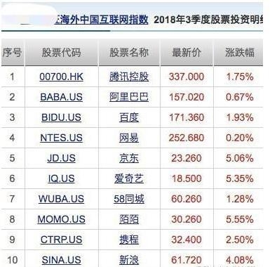 Top Performing US Stocks Momentum Analysis September 2025