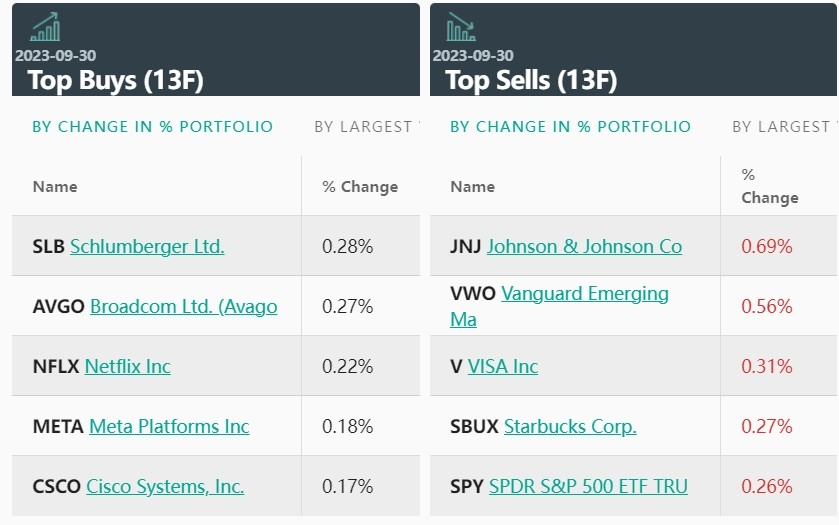 Understanding the US Oil Stocks Index: A Comprehensive Guide