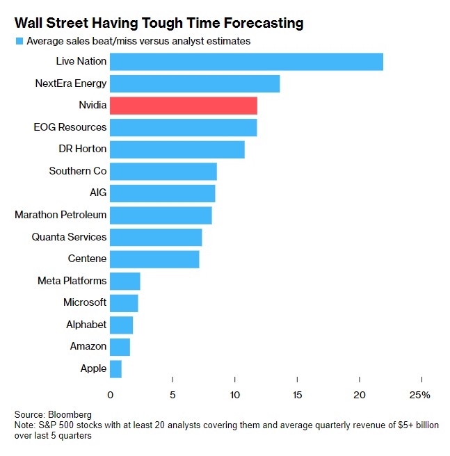 US ML to Predict Stock Values: Revolutionizing the Financial Industry