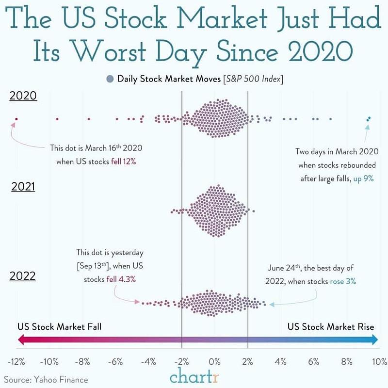 Main Stock Markets in the US: A Comprehensive Guide