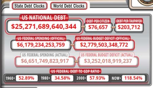 TFII US Stock Price: What You Need to Know