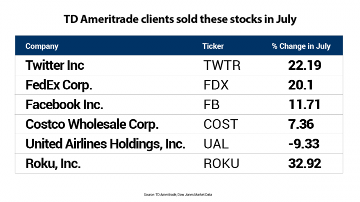 Top US Stocks to Invest Now: A Comprehensive Analysis