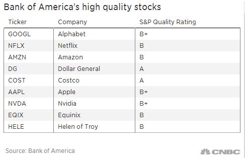 Title: Total US Stock Market: Admiral Shares vs Vanguard