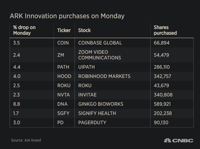 Is US Foods a Good Stock to Buy?