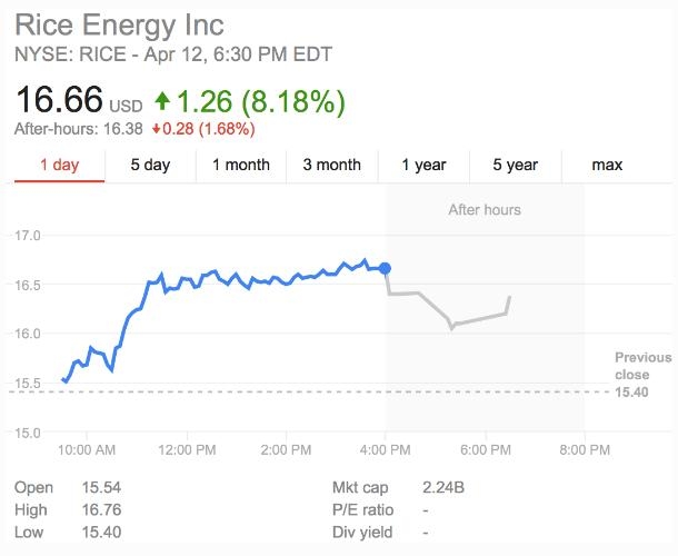 Momentum Stocks to Watch in the US by July 2025