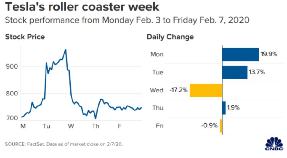 US Stock Futures Await Key Jobs Data