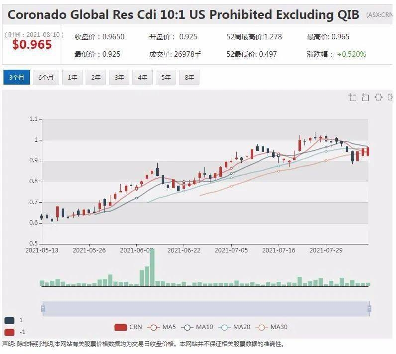 Unlocking Capital Gains from US Stocks in Canada: A Comprehensive Guide