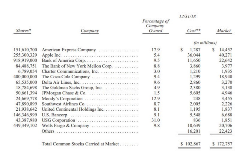 US Stock Market Building: The Pillars of Financial Growth