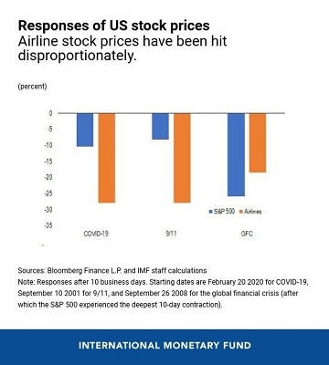 US Stock Index Performance: A Comprehensive Analysis