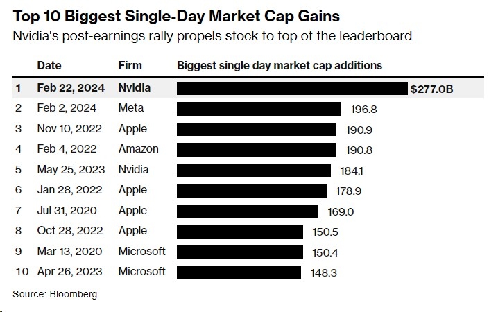 How the Stock Market Influences the US Economy