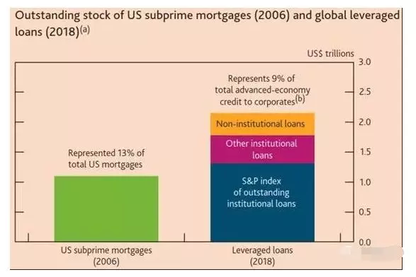US Stock Market: Last Warning Overvaluation Alert US Stock Market: Last Warning Overvaluation Alert