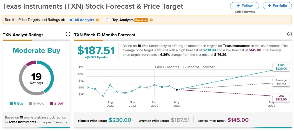 US Stock Market: A Thrilling 1-Month Overview