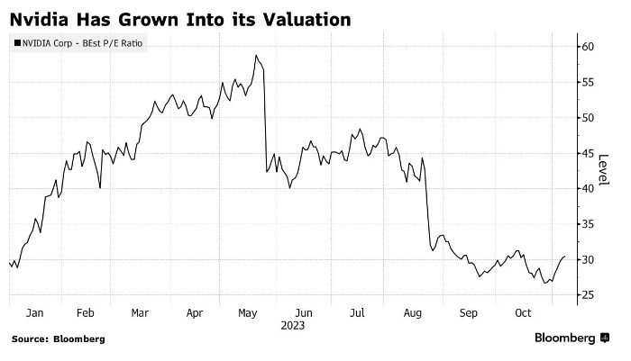 Is the US Stock Market Open on July 3?