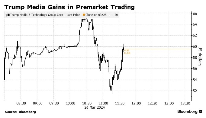 Upcoming Catalysts Stocks to Watch in the US
