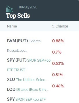 Aerospace Stocks: A Thriving Sector in the US