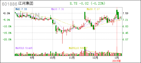 Bloomberg Equity Futures: The Ultimate Guide to Trading Success