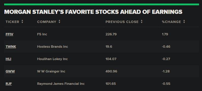 MarketWatch: Unveiling the Secrets of Successful Trading"