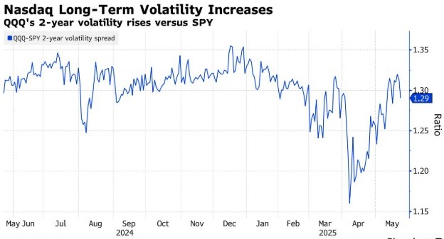 Stocks That Have Dropped Recently: Identifying Opportunities and Risks