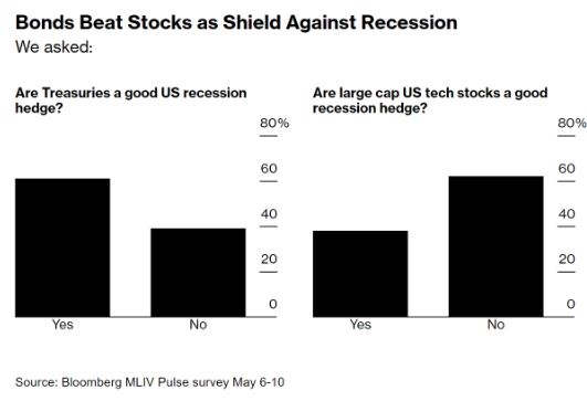 High Growth Stocks 2025 Outlook: US Market Insights