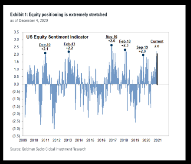Stock Plans: A Comprehensive Guide to the US Market