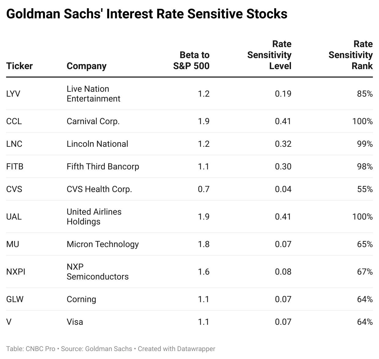 US Momentum Stocks: Best Performers Over the Past 5 Days